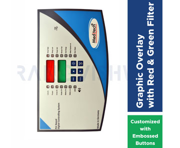 Graphic Overlay For PLC Based Digital System